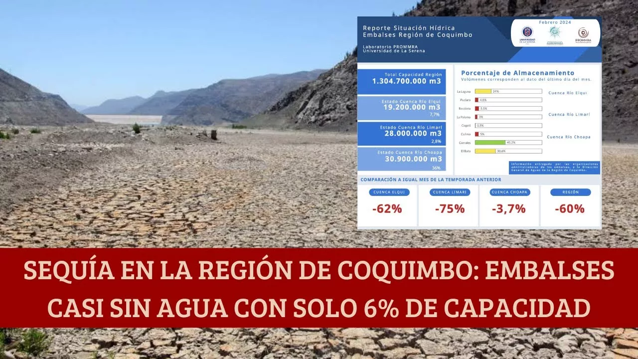 Sequía en la Región de Coquimbo: Embalses casi sin agua con solo 6% de ...